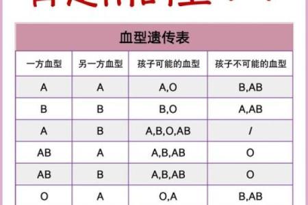 ab血型好不好