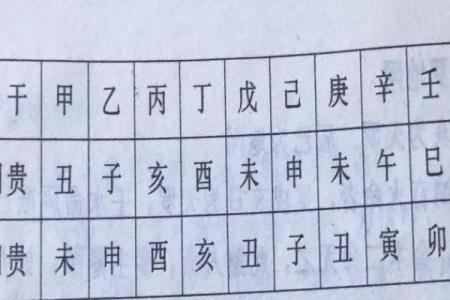 八字带天乙贵人的人多吗