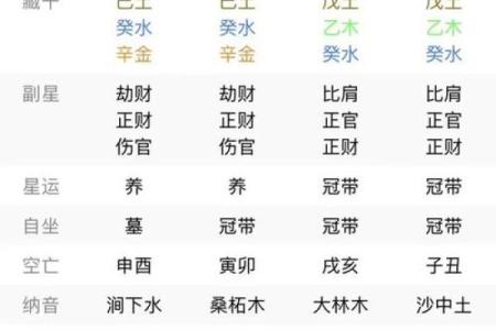 四柱八字同气