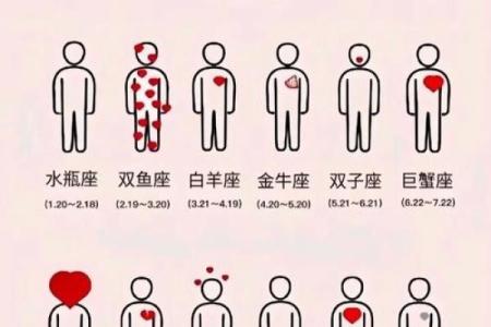 性格诡异星座大揭秘，你猜猜谁上榜？