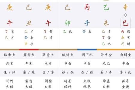 八字命名