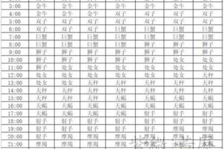 下降星座是什么意思 下降星座查询
