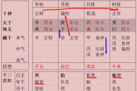 四柱八字格局详解总汇图