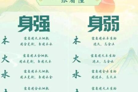 命硬八字
