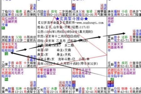 流年考运紫薇斗数