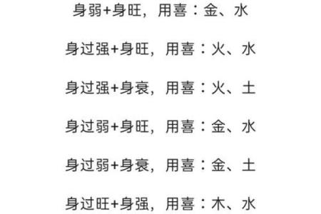 八字喜用神有哪些功效 应当如何找