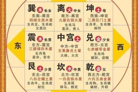 风水：八大卧室风水禁忌提前知