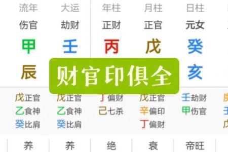 八字财官印俱全,官印财俱全的格局