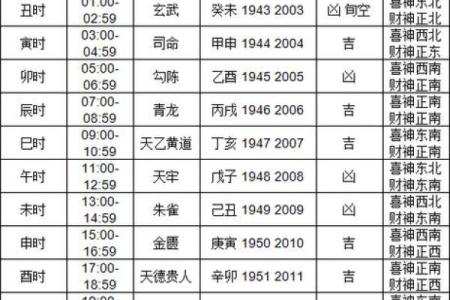 2024年8月10日往哪方吉利 今日喜神方位查询