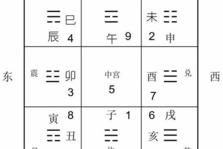 解析：十二地支的四时方位