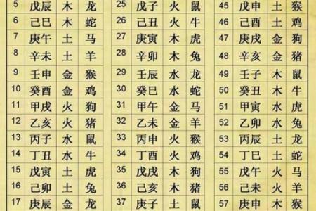 八字偏弱和八字偏强合适吗相互成就