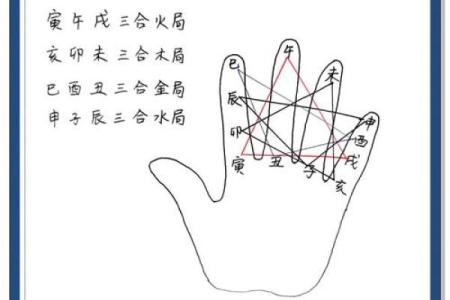 一掌经算命方法解说吉凶生克