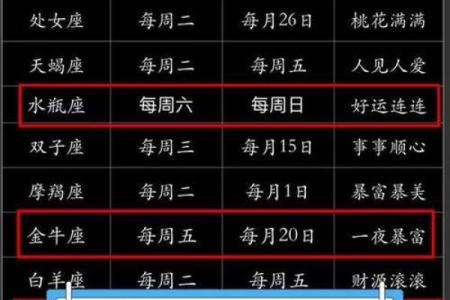 星座年运势谁最准