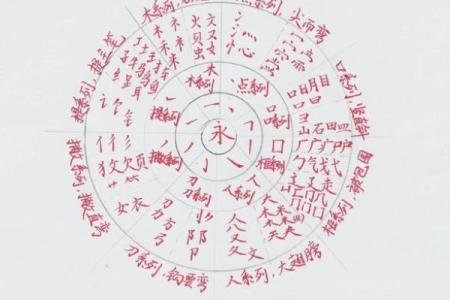 【八字笔画测算】如何根据八字测定姓名笔画？