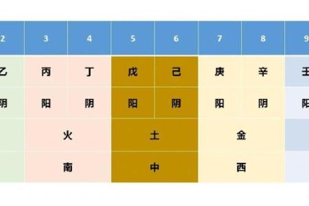 不知道时辰能看紫薇斗数吗
