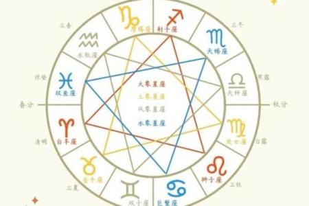 十二星座逃不过的命运，你是否也被注定了？