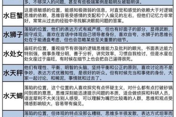 三月十四号出生的人是哪个星座