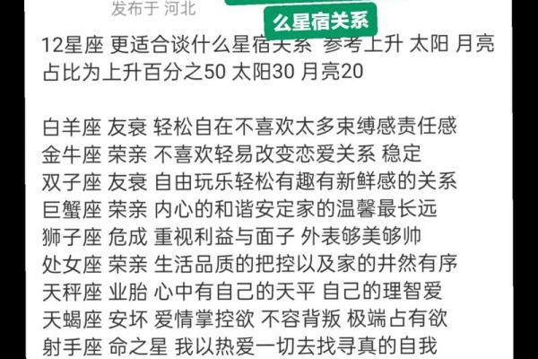 十二星座星探：发现你最适合的星座特质