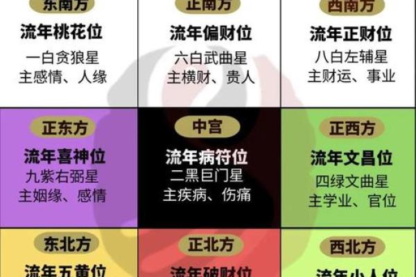 神准测试--最近三个月有无偏财大运？