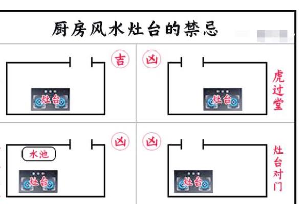 农村灶台朝向哪个方位最好 灶台摆放位置讲究