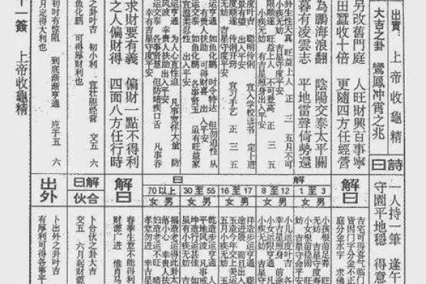 普贤灵签1签解签求解大全