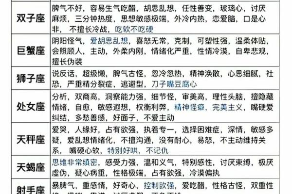 12星座配对运势大揭秘，看看你和TA是否天生一对？