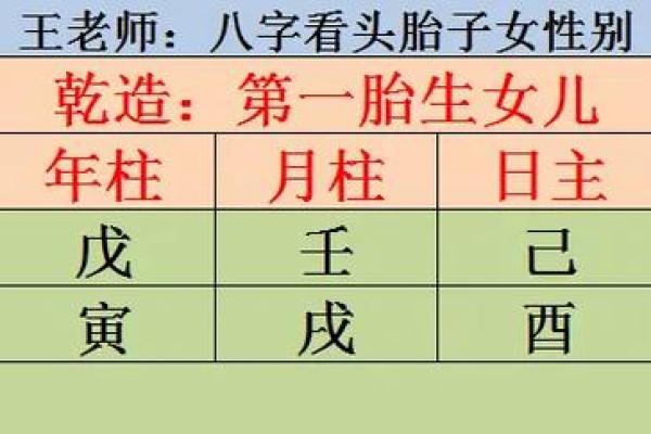 八字测子嗣