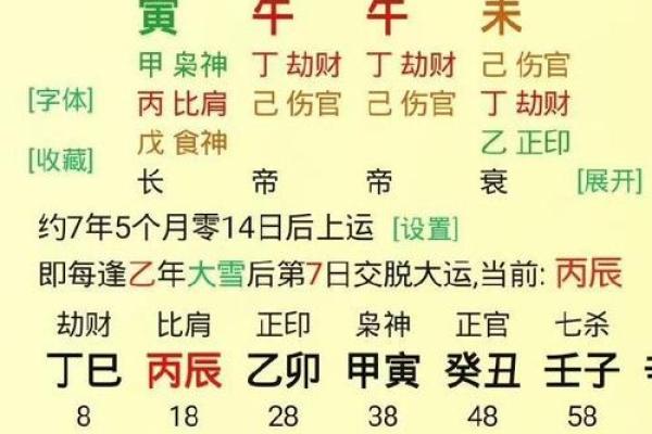 晚婚八字命