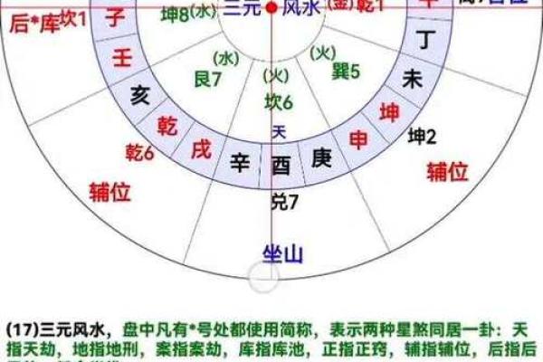 八字丁癸