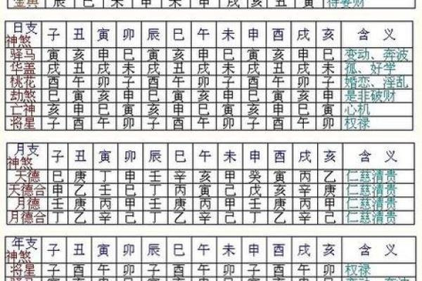 免费农历算命