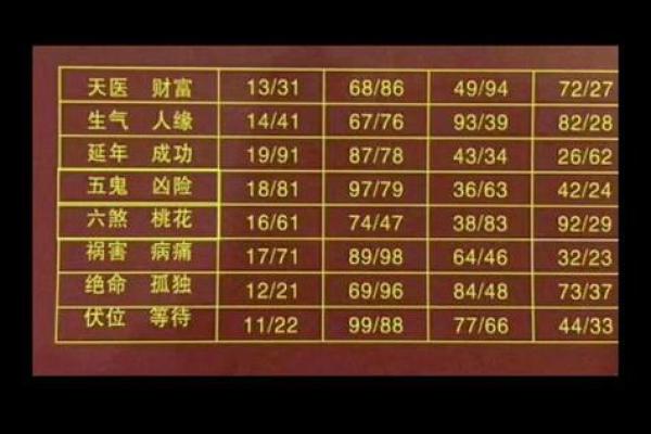 手机号码吉凶测试.