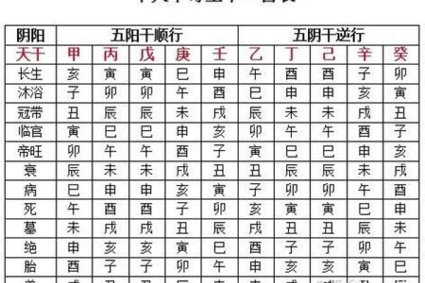八字胎养