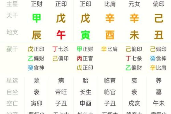 八字反推排盘，什么是八字反推？
