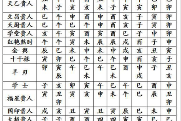 八字哪四柱排列最准确图片