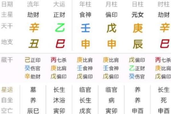 八字夫妻宫为喜用神