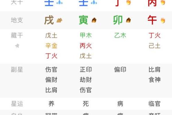 1962年壬寅八字