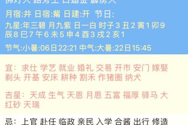 2024年正月二十二黄历宜忌查询，是黄道吉日吗？