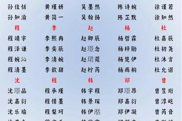 2019年3月20号子时出生的男孩要怎么起名字姓名
