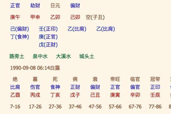 生辰八字其名