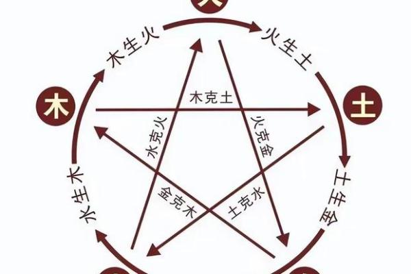 八字喜用神和五行缺什么有关系吗