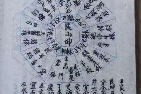 阳宅入门风水纯干货