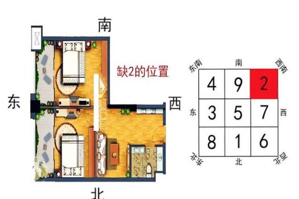 住宅房子的风水布局图片