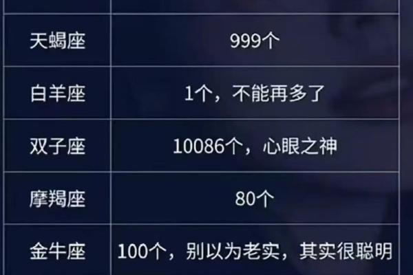 2.15是什么星座