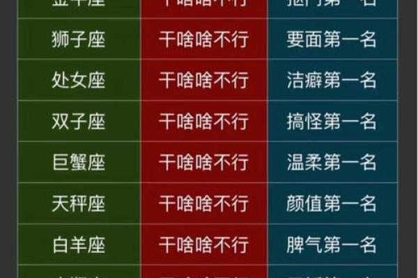 哪些星座能找到好工作