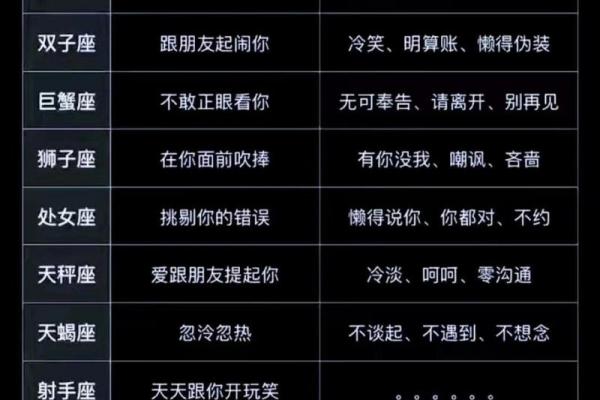 哪个星座男会故意气你