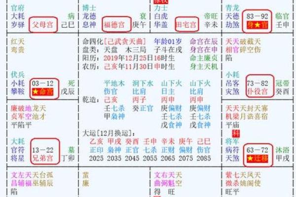 紫微斗数之生年干四化表象:夫妻宫四化入各宫表象 紫微斗数之生年干四化表象:夫妻宫四化入各宫表象