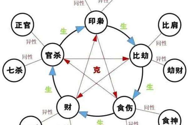 八字看关系