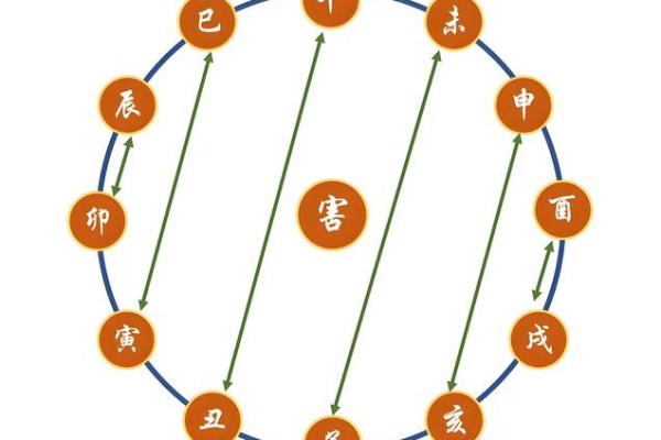 八字看关系