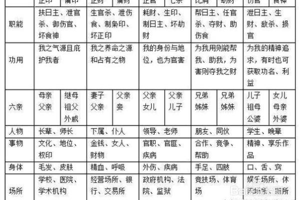 八字中正官和偏印