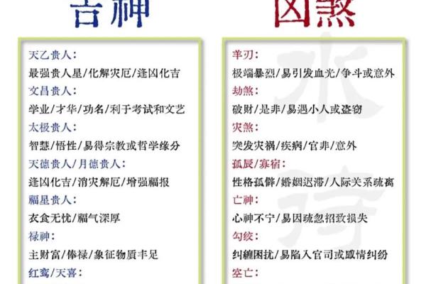 魁罡八字神煞 魁罡八字有哪些神煞
